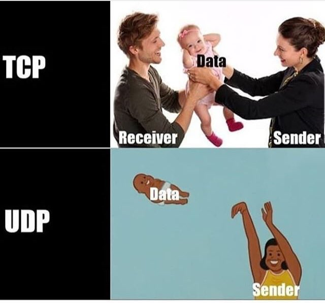 udp